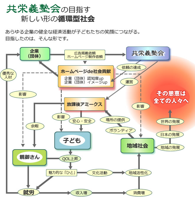 gijuku